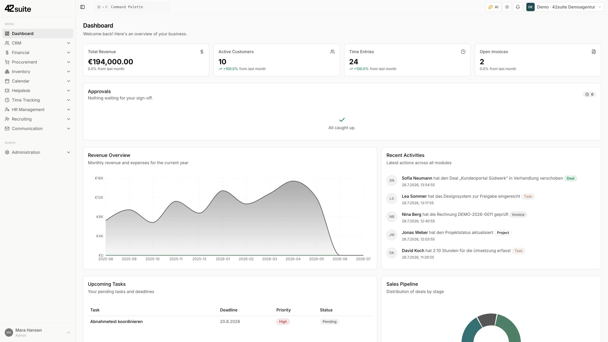 The 42suite complete package with connected workspaces