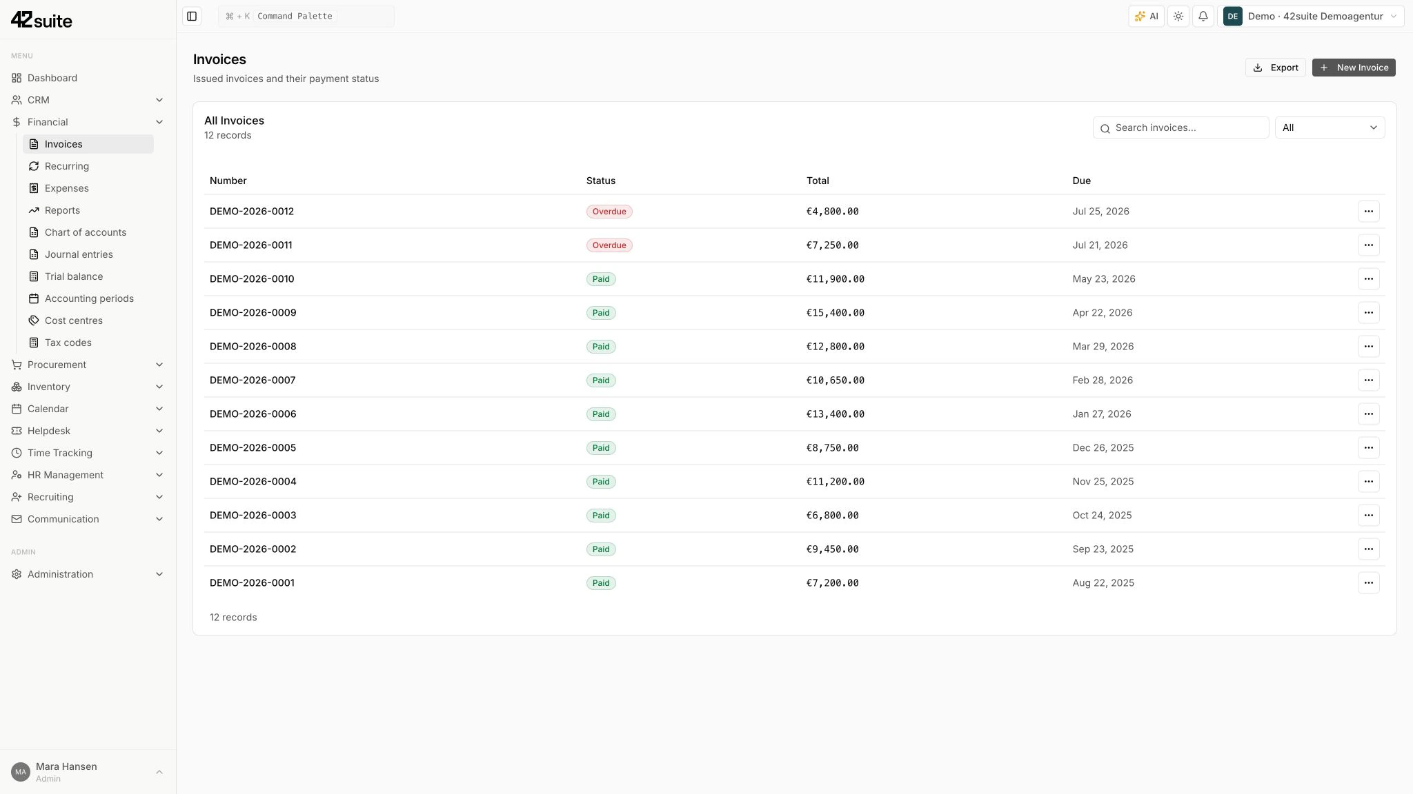 Invoices and financial metrics in 42suite